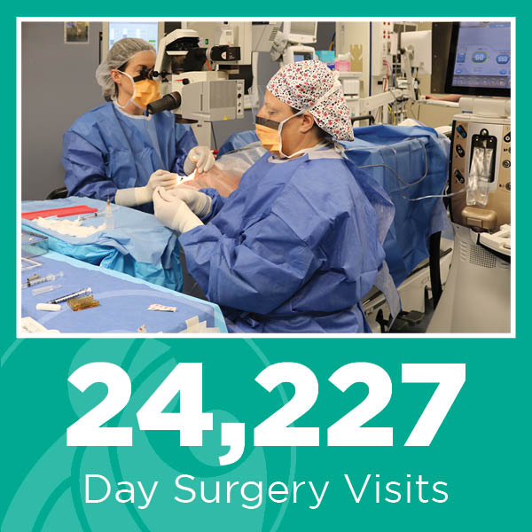 Image description: Photo of a doctor performing cataracts surgery on a patient seated alongside a surgical nurse. White text on a green background reads: 24,227 Day Surgery Visits.