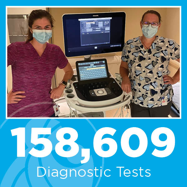 Image description: Photo of two team members in scrubs standing on either side of a piece of diagnostic equipment. White text on a blue background reads: 158,609 Diagnostic Tests.