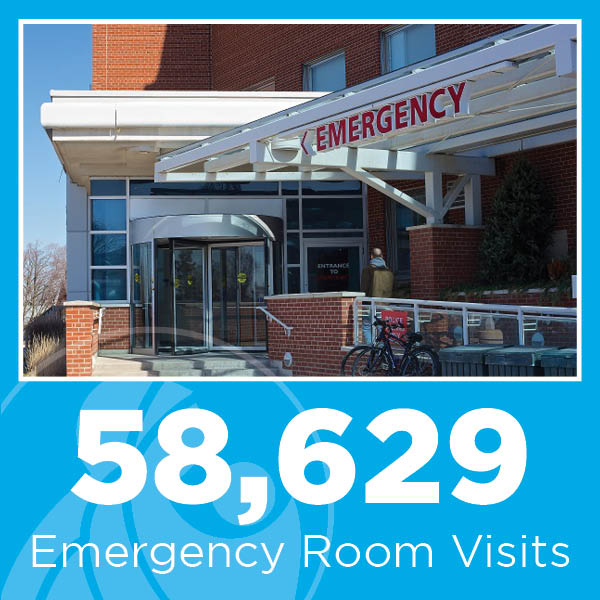 Image description: Photo of St. Mary’s Emergency Department entrance on a blue background. Text reads 58,629 Emergency Room Visits.